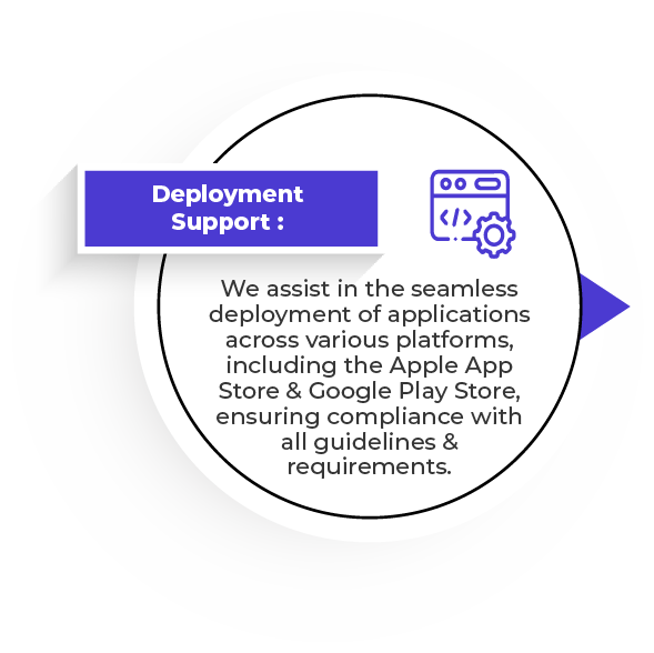 Mobile Applications